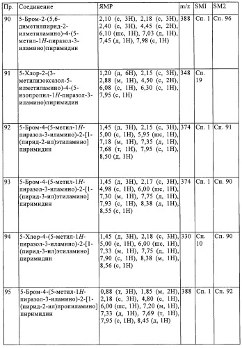 Производные пиримидина в качестве модуляторов рецептора инсулинподобного фактора роста 1 (igf-1), фармацевтическая композиция, способы получения (варианты) и применение (патент 2317291)