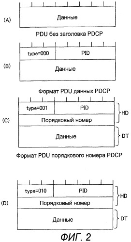 Базовая станция, мобильная станция, система связи, способ передачи и способ переупорядочивания (патент 2472313)