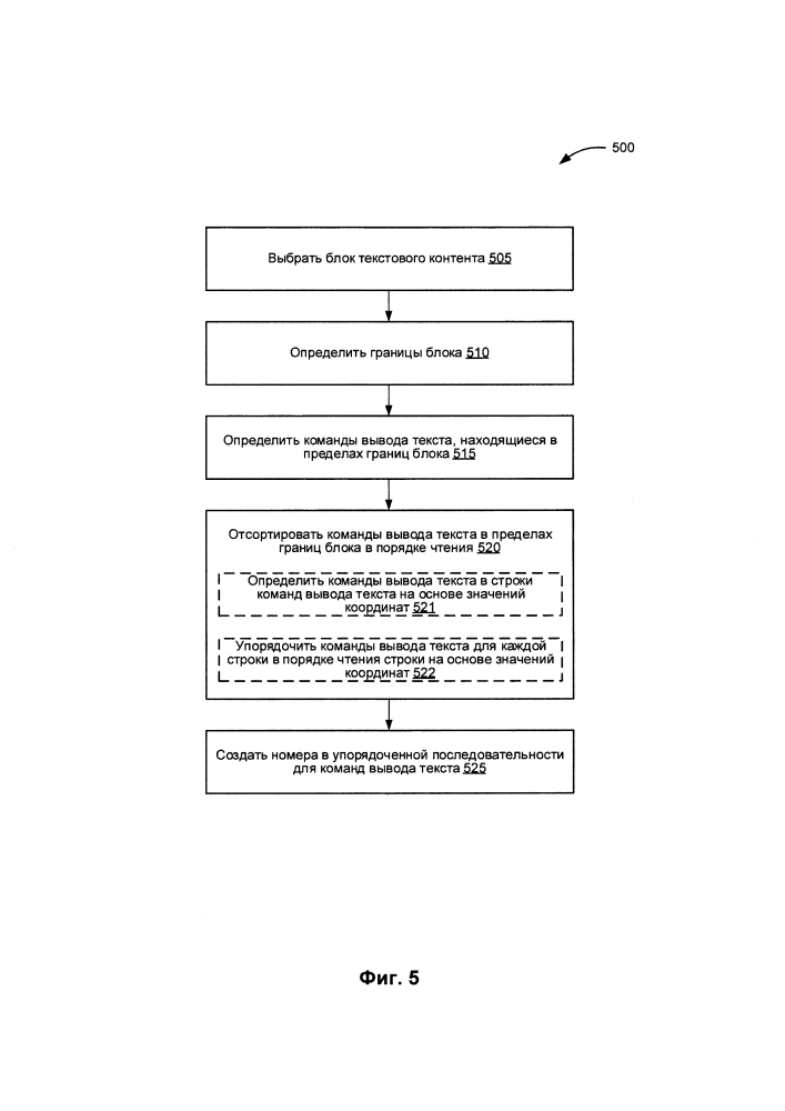 Определение последовательности команд вывода текста в pdf документах (патент 2626657)