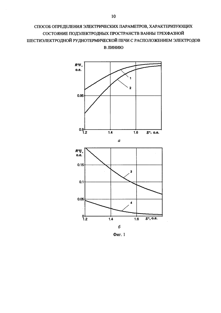 Способ определения электрических параметров, характеризующих состояние подэлектродных пространств ванны трехфазной шестиэлектродной рудно-термической печи с расположением электродов в линию (патент 2595780)