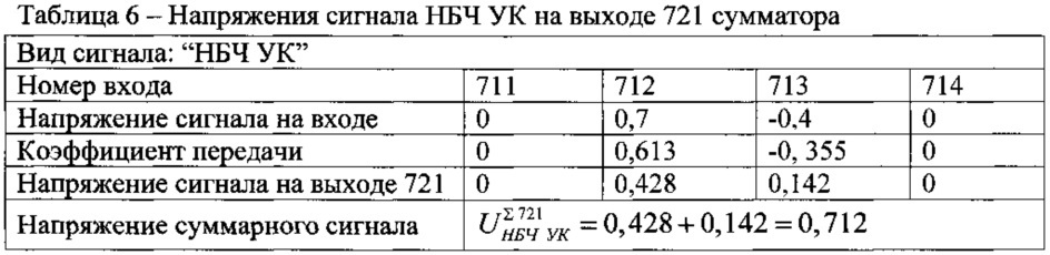 Двухчастотный глиссадный радиомаяк (патент 2624263)