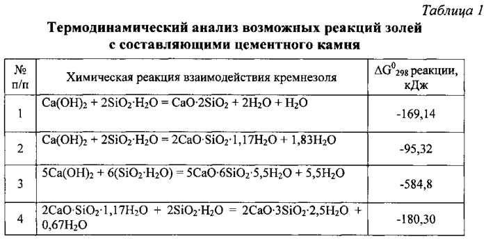 Способ изготовления бетонных изделий (патент 2579836)