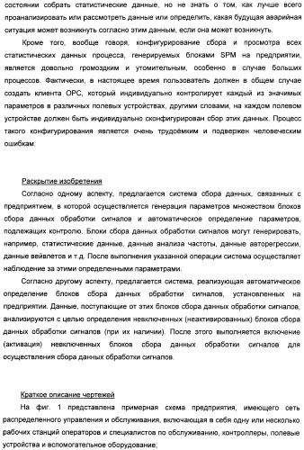 Система конфигурирования устройств и способ предотвращения нестандартной ситуации на производственном предприятии (патент 2394262)