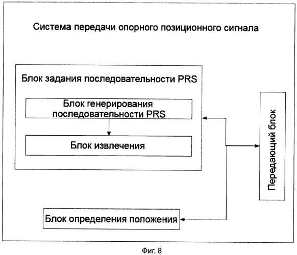 Способ и система передачи опорного позиционного сигнала (патент 2487492)