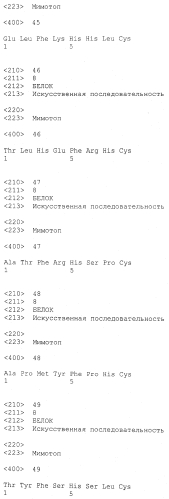 Применение мимотопов для лечения бетта-амилоидозов (патент 2553345)