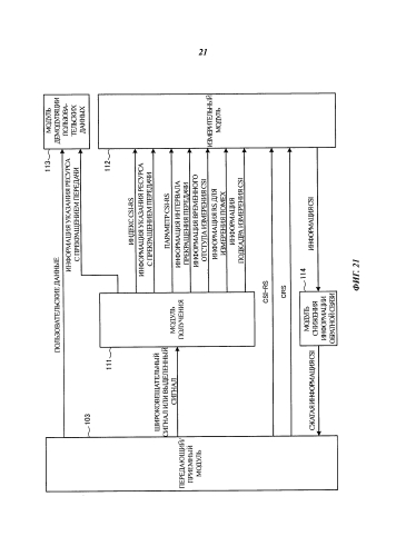 Мобильный терминал, базовая станция и способ управления связью (патент 2575694)