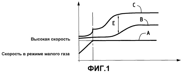 Способ (варианты) и система регулирования зазора у концов лопаток ротора в газотурбинном двигателе, а также газотурбинный двигатель, содержащий такую систему (патент 2425985)