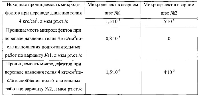 Способ подготовки топливной емкости к контролю герметичности (патент 2545373)