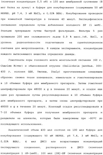 Пиперидиновые производные и способ их получения, применения, фармацевтическая композиция на их основе и способ лечения (патент 2336276)