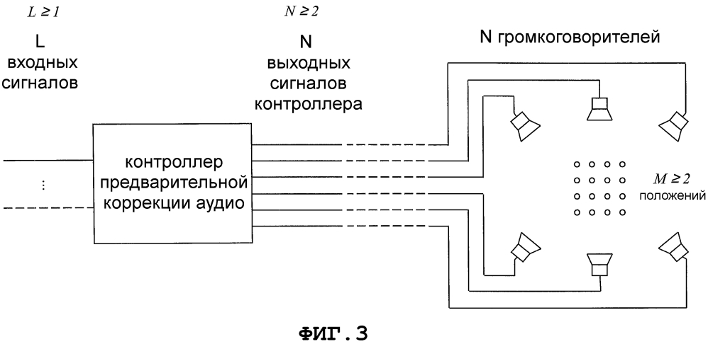 Схема контроллера предварительной коррекции аудио с использованием переменного набора поддерживающих громкоговорителей (патент 2595896)