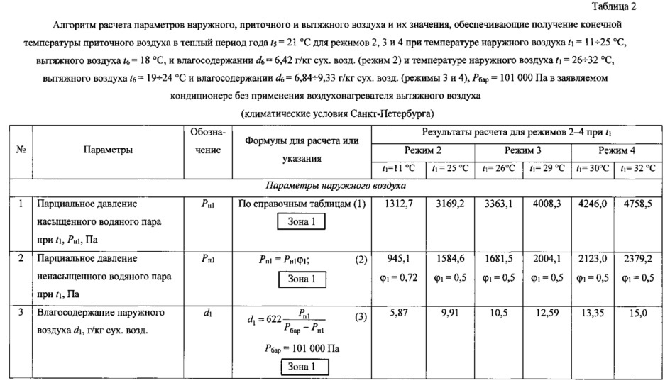 Кондиционер с двухроторной системой осушительного и испарительного охлаждения (патент 2641496)