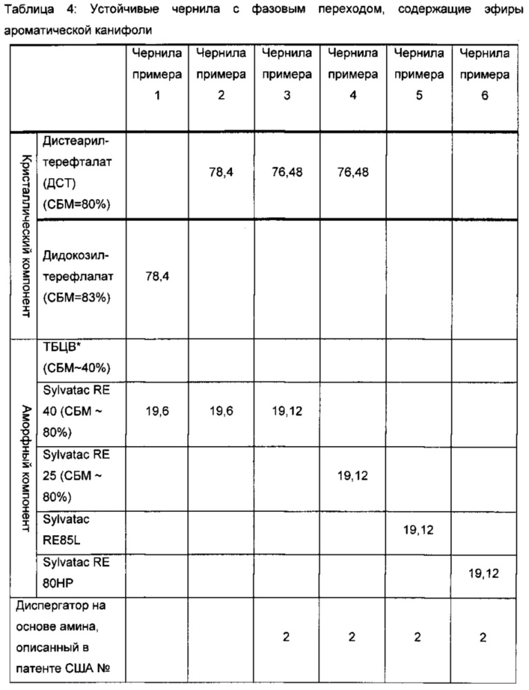 Биовозобновляемые чернила с фазовым переходом (патент 2659969)