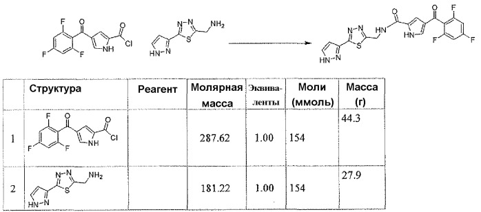 Агенты, ингибирующие р38 киназу (патент 2532376)