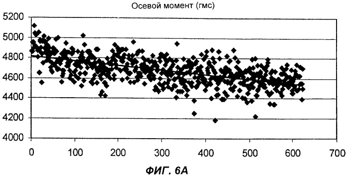 Способ расстановки лопаток ротора турбомашины (патент 2319841)