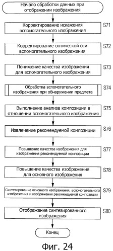 Устройство и способ формирования изображения и программа (патент 2443068)