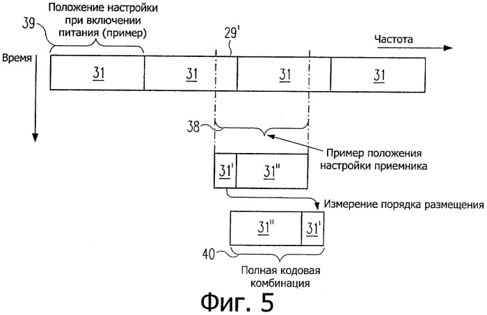 Новая структура кодовой комбинации для передачи фреймов и сигналов в системе с множеством несущих (патент 2504075)