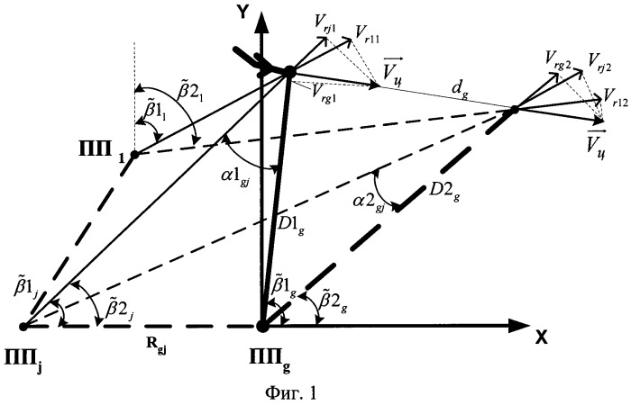 Способ определения скорости и направления движения носителя обзорной рлс (патент 2390038)