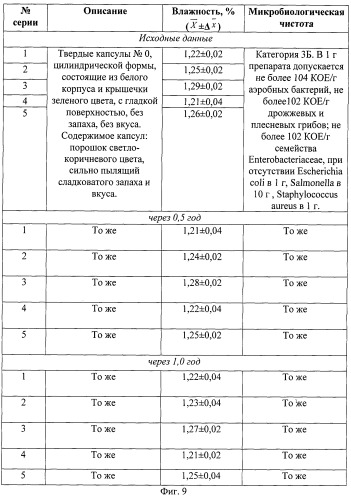 Способ получения средства, обладающего противоязвенным действием (патент 2533228)