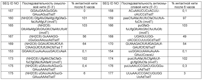 Низкомолекулярные конъюгаты для внутриклеточной доставки нуклеиновых кислот (патент 2582235)