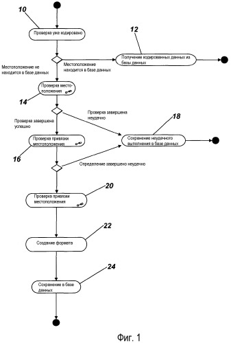 Эффективный способ привязки местоположения (патент 2523171)