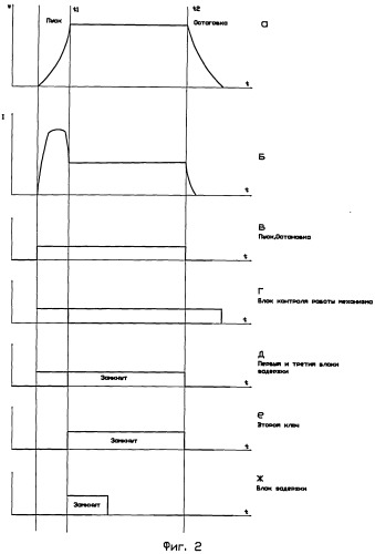 Устройство защиты турбокомпрессора от осевого сдвига (патент 2531465)