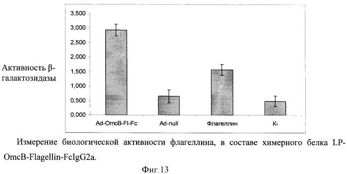 Способ получения рекомбинантной вакцины (патент 2444570)