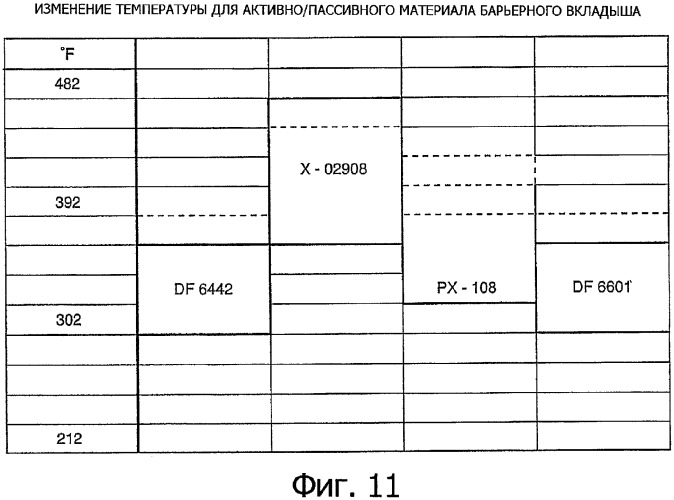 Крышка контейнера с многослойным вкладышем, содержащим барьер для кислорода (патент 2336205)