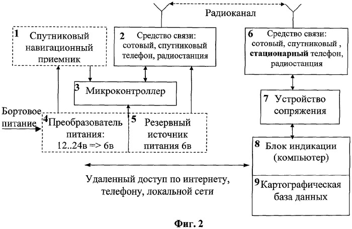 Способ оперативного сопровождения и управления подвижными объектами (патент 2273055)