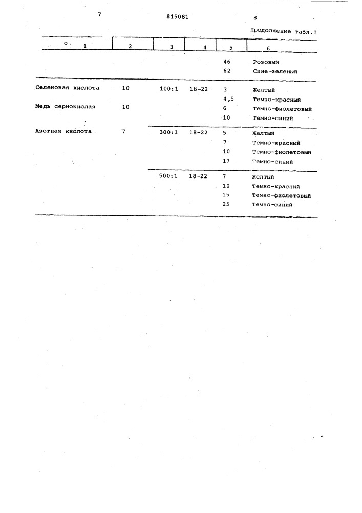 Способ химического окрашиваниянержавеющей стали (патент 815081)