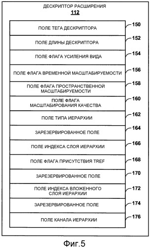 Многовидовое видео кодирование в системах мреg-2 (патент 2509440)