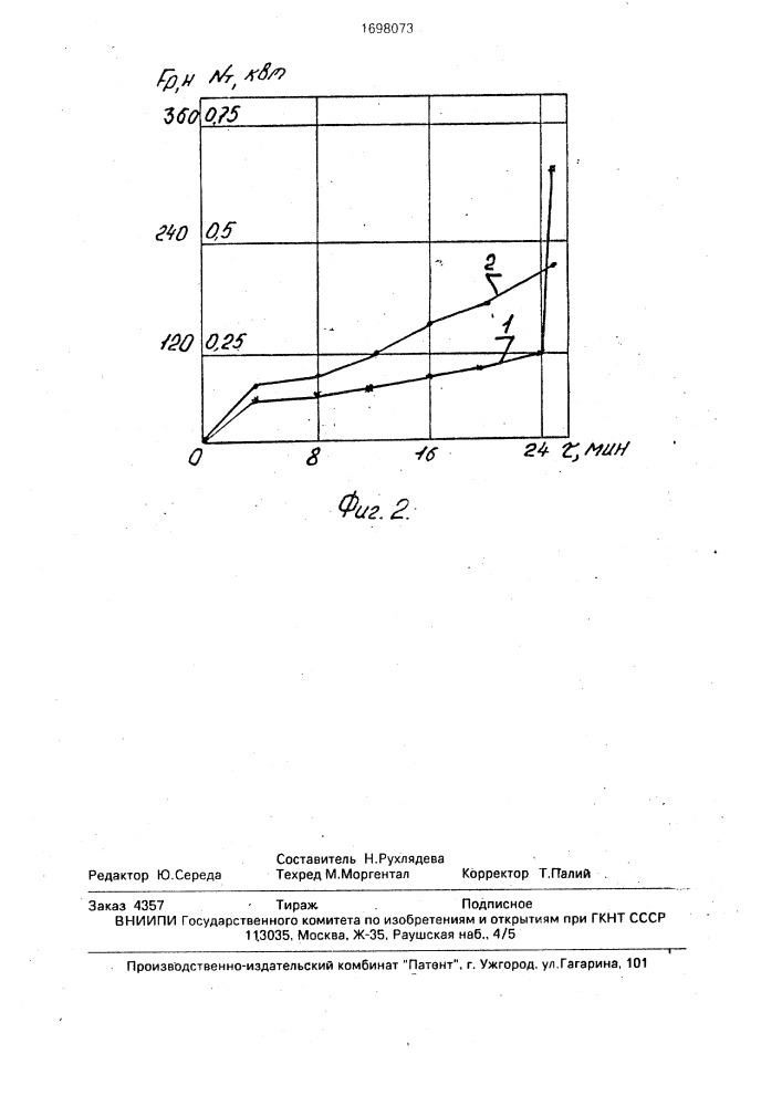 Способ приготовления полимерной композиции (патент 1698073)