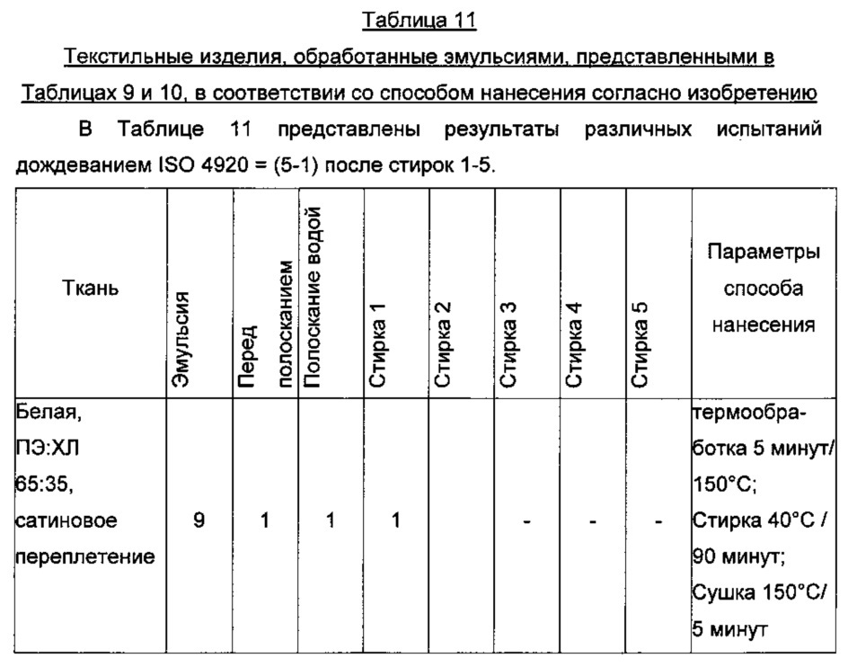 Способ и композиция для получения текстильных изделий с водоотталкивающими и/или грязеотталкивающими по отношению к растворимым в воде загрязнениям свойствами (патент 2663427)