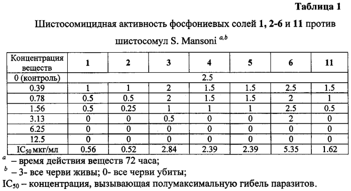 Трифенилфосфониевые соли лупановых и урсановых тритерпеноидов, способ получения и применение для лечения шистосомоза (патент 2576658)