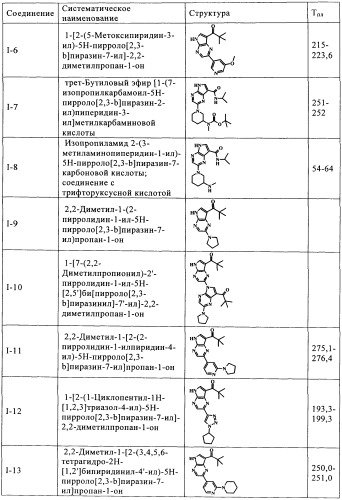 Пирролопиразиновые ингибиторы киназы (патент 2503676)