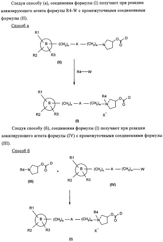 Новые производные пирролидиния (патент 2320657)