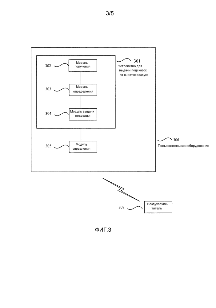 Способ и устройство для выдачи подсказок по очистке воздуха, пользовательское оборудование и система (патент 2618502)