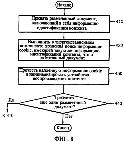 Устройство и способ воспроизведения контента и носитель информации для этого (патент 2295760)