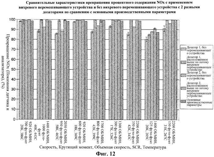 Циклы промывки для системы впрыска мочевины (патент 2572729)