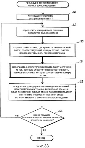 Устройство воспроизведения, способ записи, система воспроизведения носителя записи (патент 2522304)