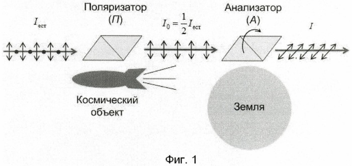 Оптический способ измерения скорости тел (патент 2482500)