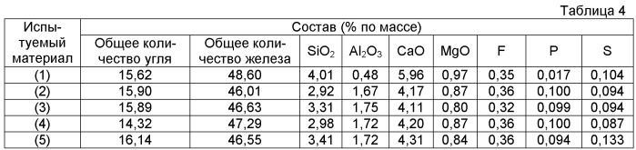 Способ производства гранулированного железа (патент 2484145)