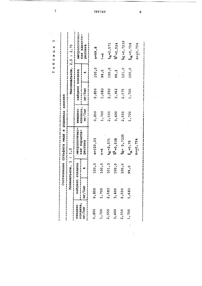 Способ количественного определения кокаина или апрофена (патент 789749)