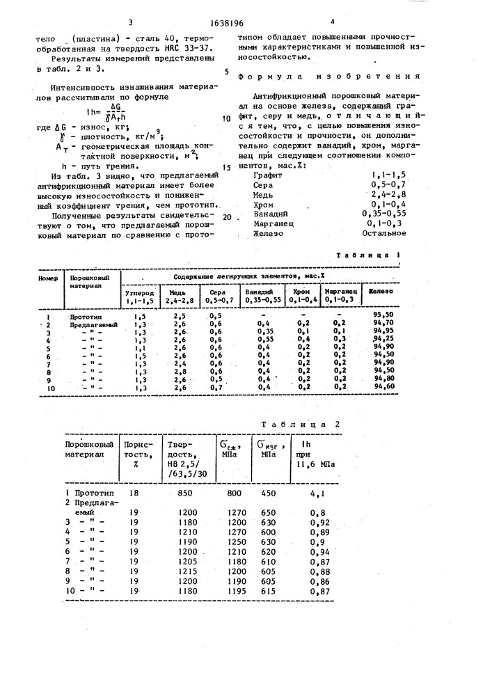 Антифрикционный порошковый материал на основе железа (патент 1638196)