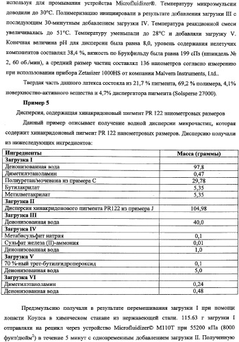 Способ получения водной дисперсии, водная дисперсия микрочастиц, включающих фазу наночастиц, и содержащие их композиции для нанесения покрытий (патент 2337110)