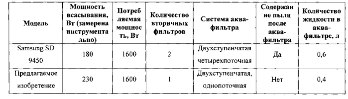 Способ мокрой очистки газа и устройство для его осуществления (патент 2567613)