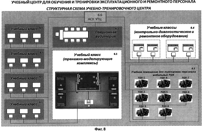 Многофункциональный центр технического обслуживания и ремонта (мцтр) (патент 2548693)