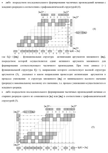 Способ логико-динамического процесса формирования информационных аналоговых сигналов частичных произведений аргументов сомножителей &#177;[ni] и &#177;[mj] - &quot;дополнительный код&quot; усеченной пирамидальной структуры умножителя f ( ) для последующего накапливающего суммирования в сумматоре &#177;f1( ) и функциональная структура для его реализации (варианты русской логики) (патент 2475813)