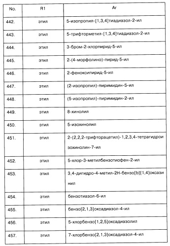 Арилсульфонилметильные или арилсульфонамидные производные ароматических соединений, фармацевтическая композиция на их основе и способ лечения расстройств, восприимчивых к лечению лигандами дофаминовых d3 рецепторов, с их помощью (патент 2442781)