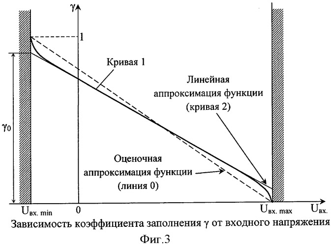 Линейный широтно-импульсный преобразователь с двумя выходами на цифровых микросхемах - триггере шмитта и двух инверторах (патент 2409891)