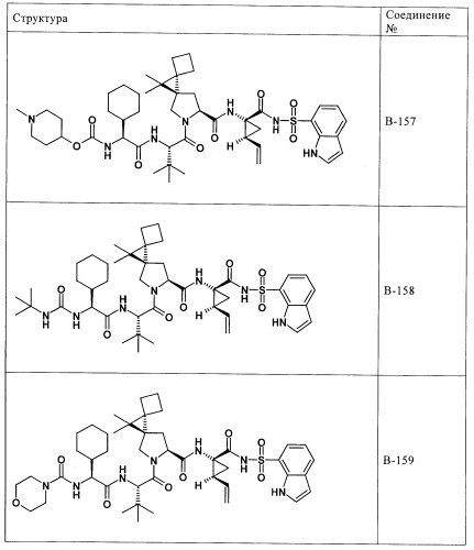 Ингибиторы hcv/вич и их применение (патент 2448976)